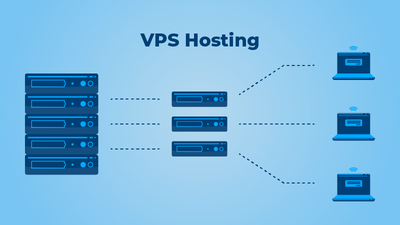 fungsi vps (virtual private server)